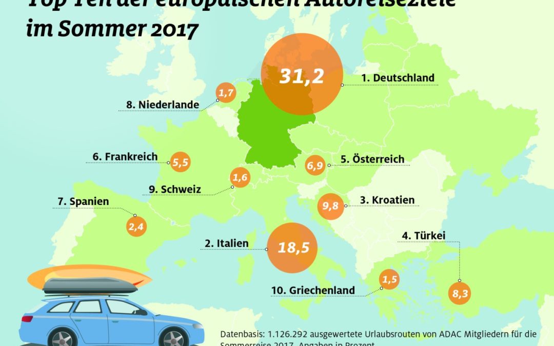 Deutschland beliebtestes Autoreiseziel im Sommer 2017