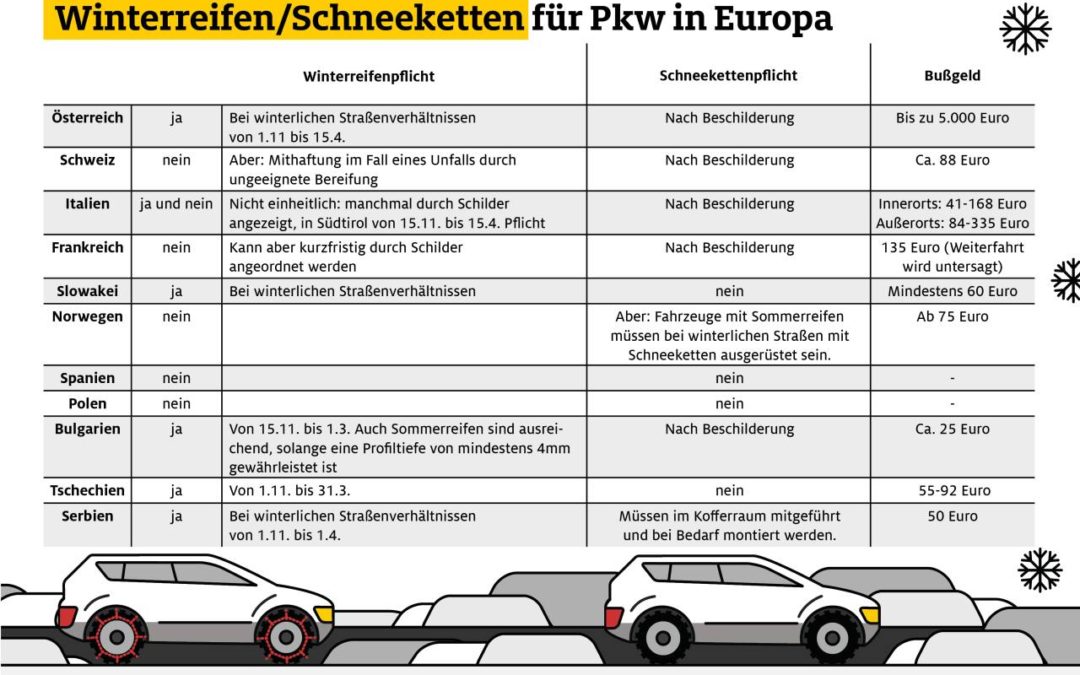 Ausrüstungsvorschriften für Winterreifen und Schneeketten