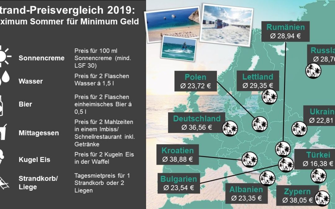 Strand-Preisvergleich 2019 von travelcircus