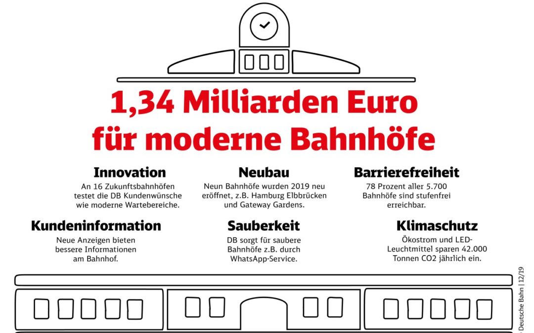 1,3 Milliarden Euro für Modernisierug von Bahnhöfen im Jahr 2019