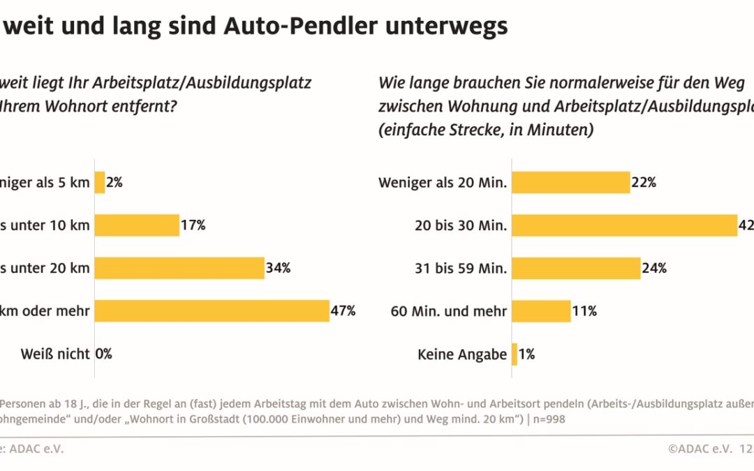 Auto für Berufspendler derzeit oftmals noch kaum ersetzbar