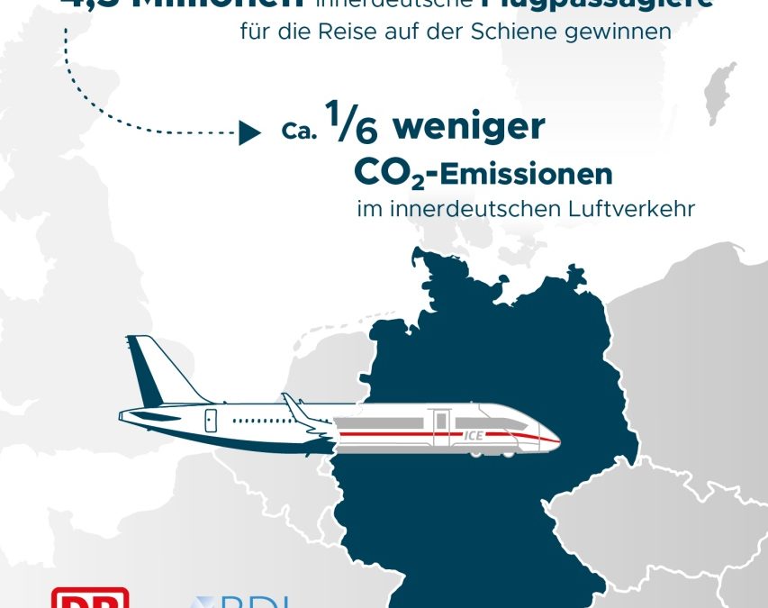 Bahn und Luftverkehrswirtschaft wollen CO2-Emissionen reduzieren